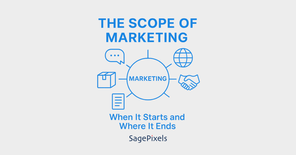 The Scope of Marketing—When It Starts and Where It Ends
